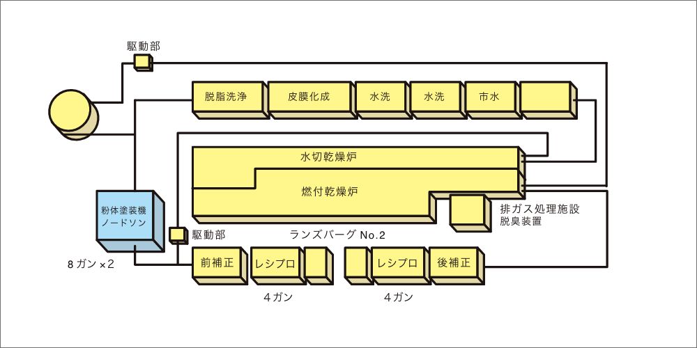 塗装1号ライン見取り図