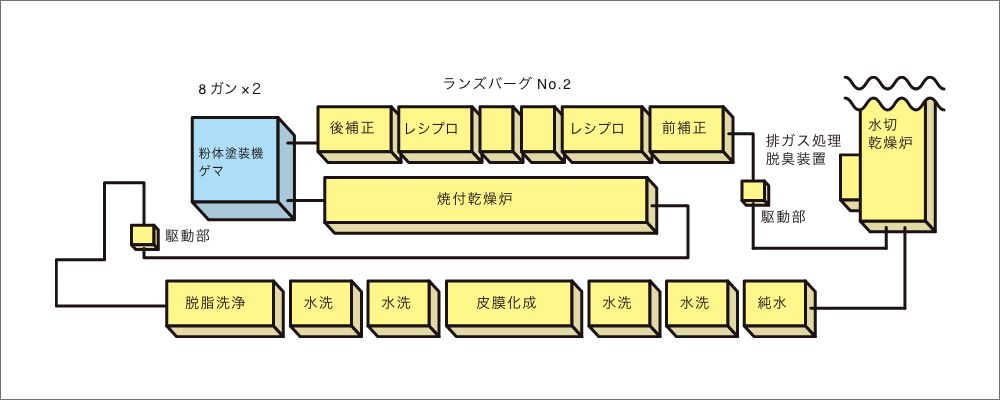 塗装2号ライン見取り図